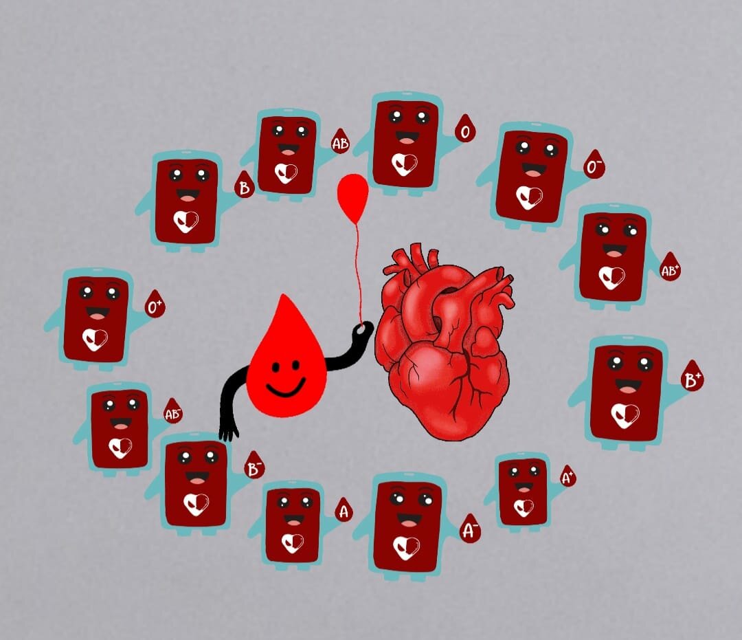 The Groupism Of Blood